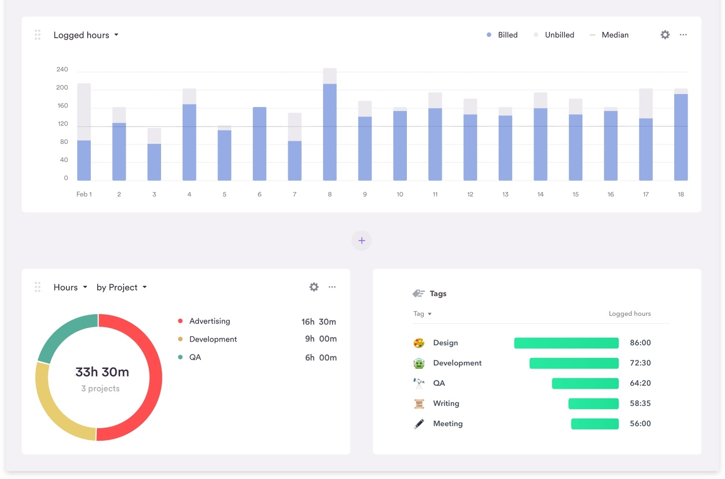 Time Management Charts Ideas And Tools For Visualizing Your Day