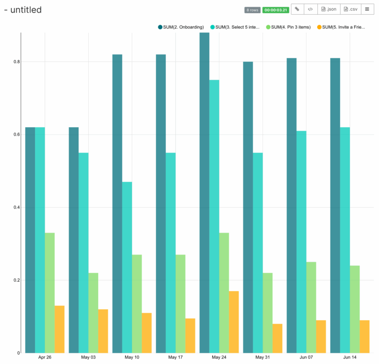 Time Series Bar Charts In Apache Superset Preset