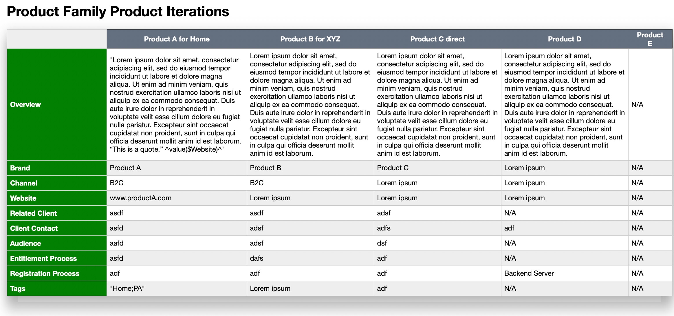 Tinderbox Template Dynamically Built HTML Table Column Heads Children Name Row Labels Parent s Displayed Attributes File Exchange Tinderbox Forum