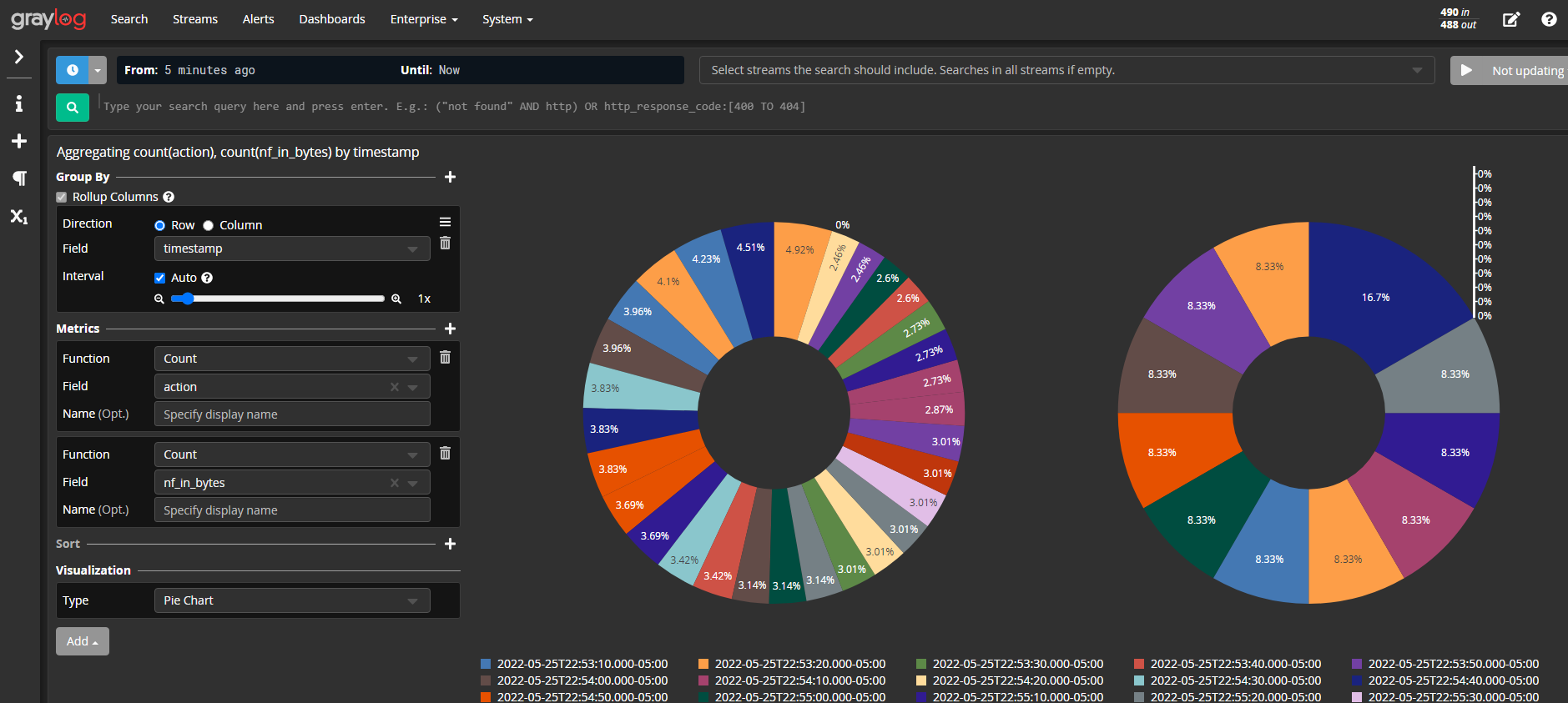 Splunk Pie Chart For Column