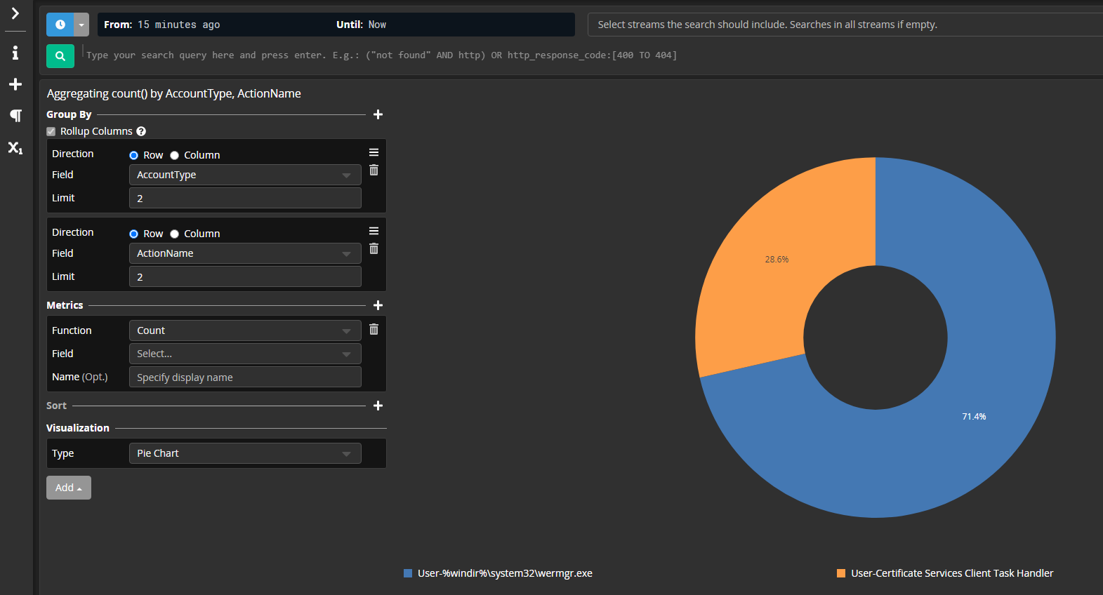 Too Dumb To Create Pie Chart Graylog Central peer Support Graylog Community
