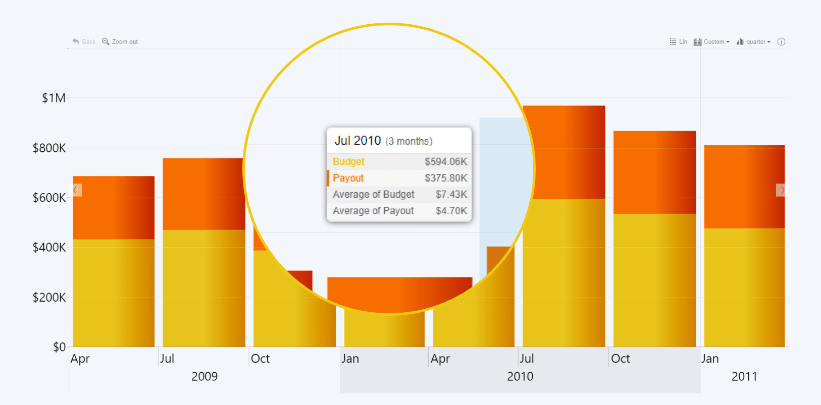 Power Bi Stacked Column Chart Tooltip