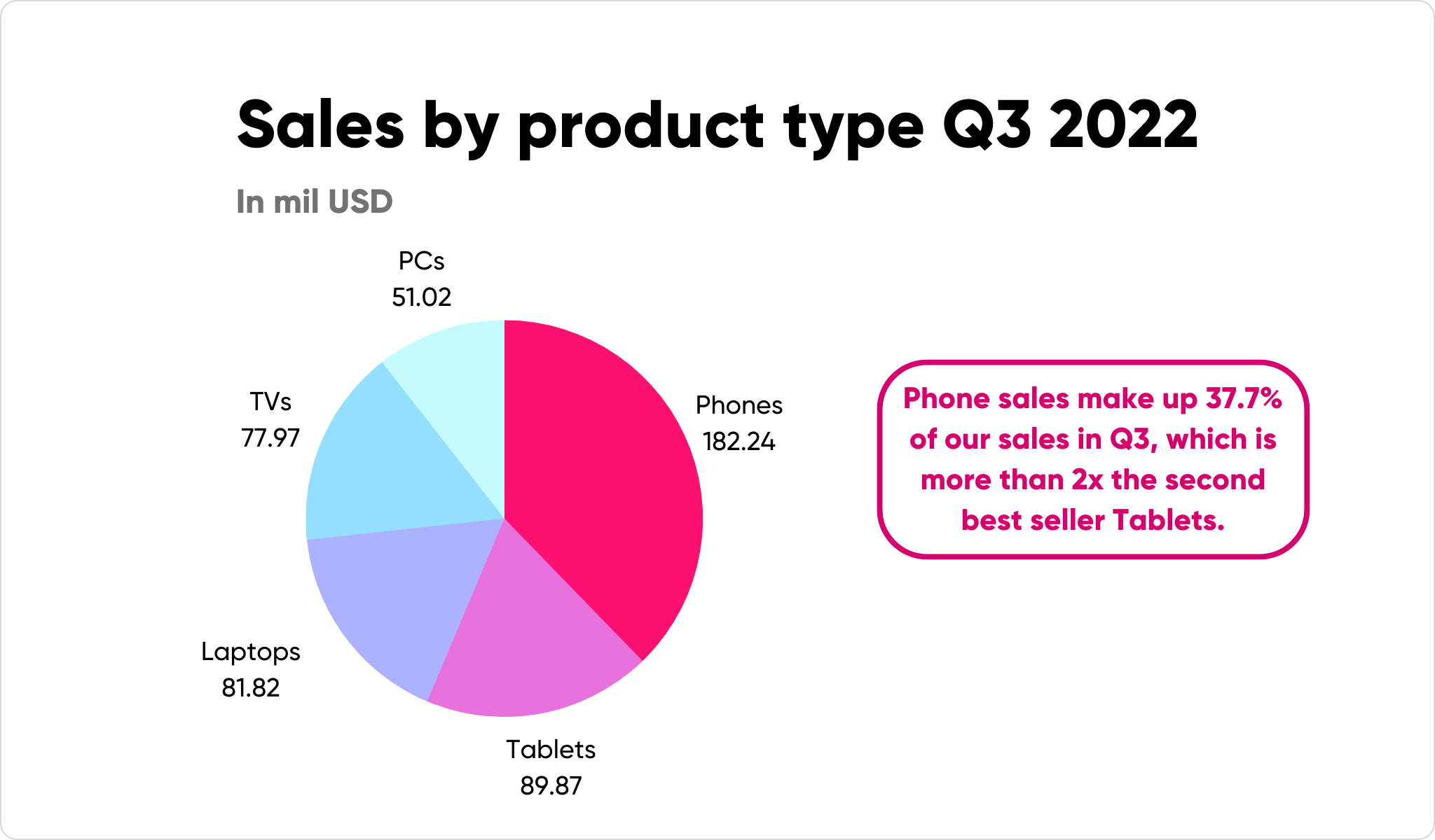 Top 10 Takeaways From WSJ Guide To Information Graphics Ataccama