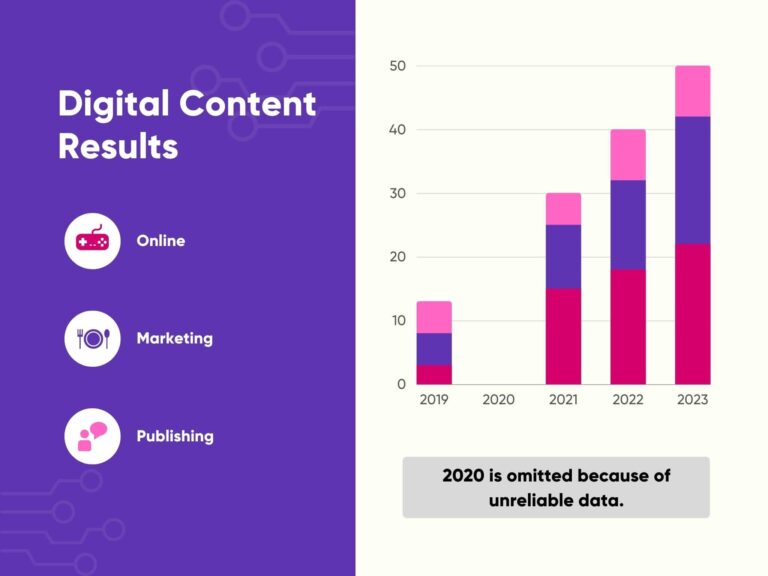 Top 10 Takeaways From WSJ Guide To Information Graphics Ataccama
