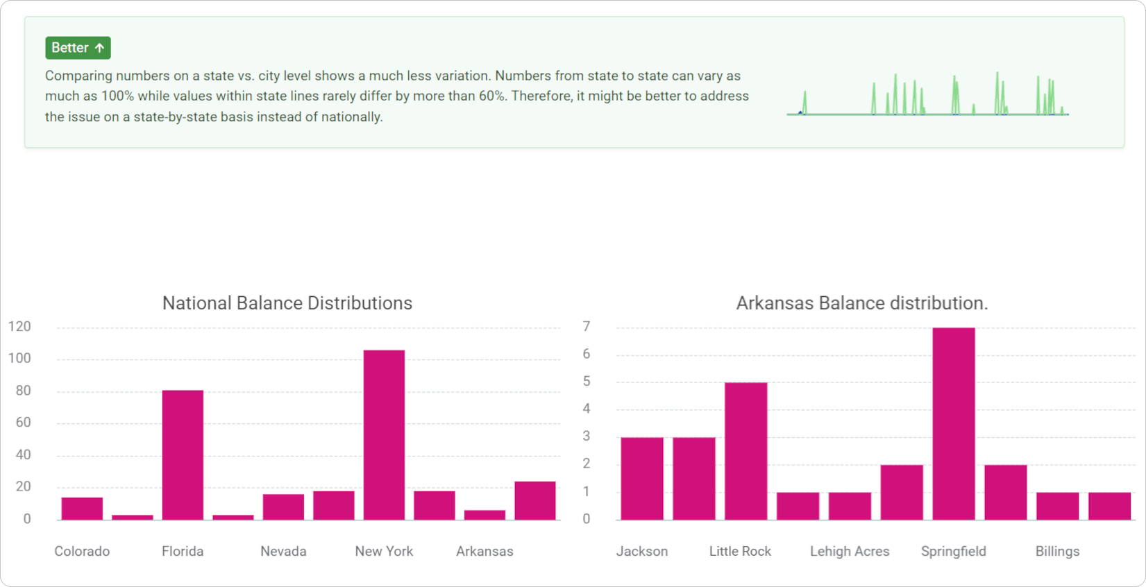 Top 10 Takeaways From WSJ Guide To Information Graphics Ataccama