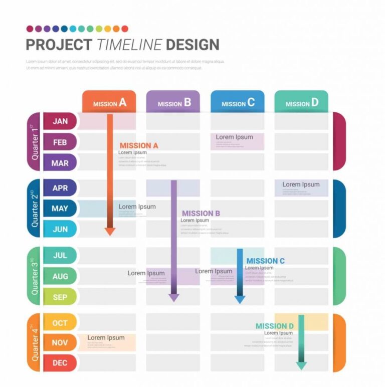 Top 15 Charts For Project Management In 2024 With Pros U0026 Cons 