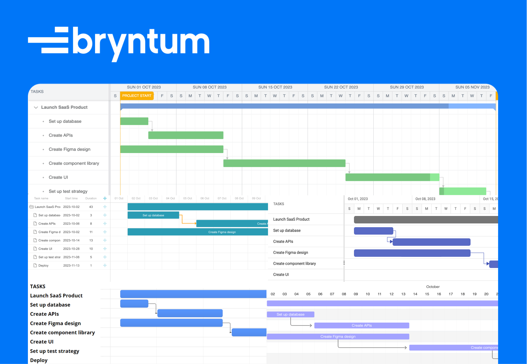 Syncfusion Custom Column Template Chart