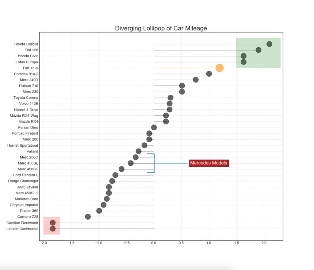 Top 50 Matplotlib Visualizations The Master Plots w Full Python Code ML 