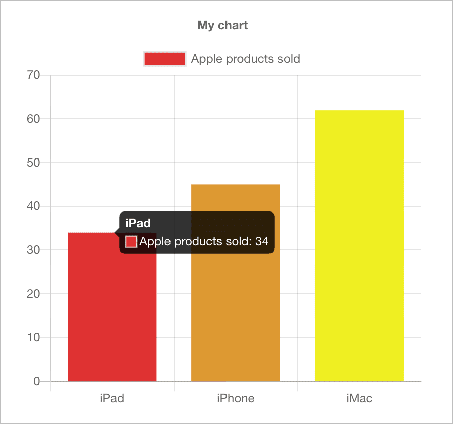 Top 7 Best WordPress Chart Plugins For Data Visualization GravityKit