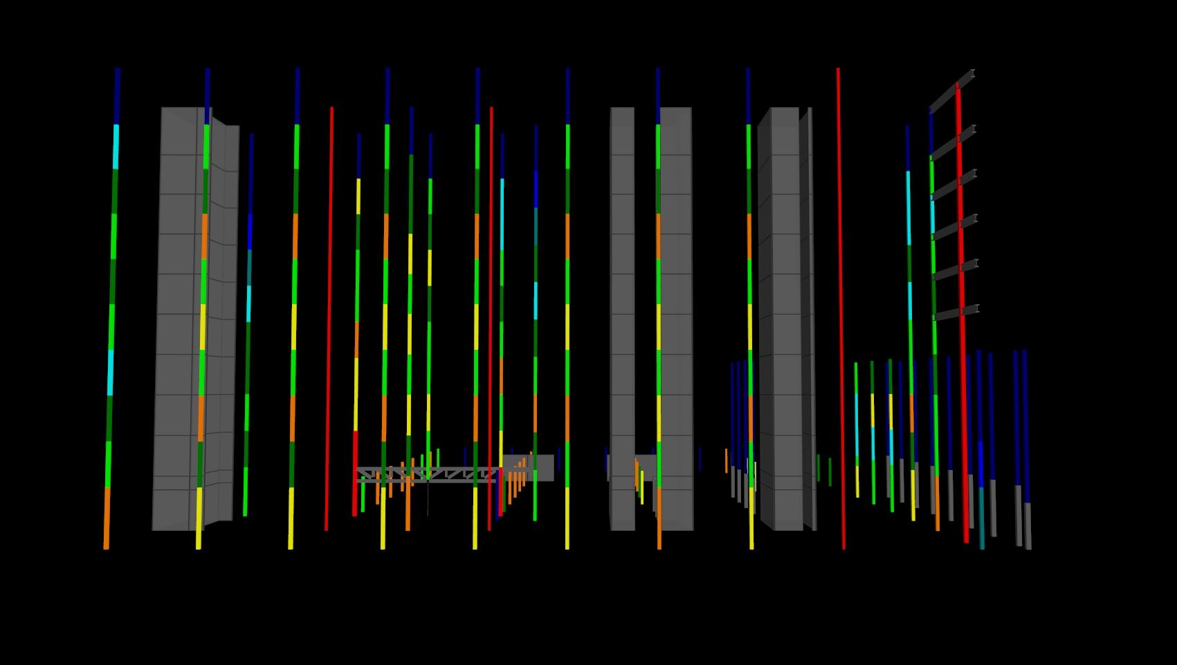 Hss Column Chart