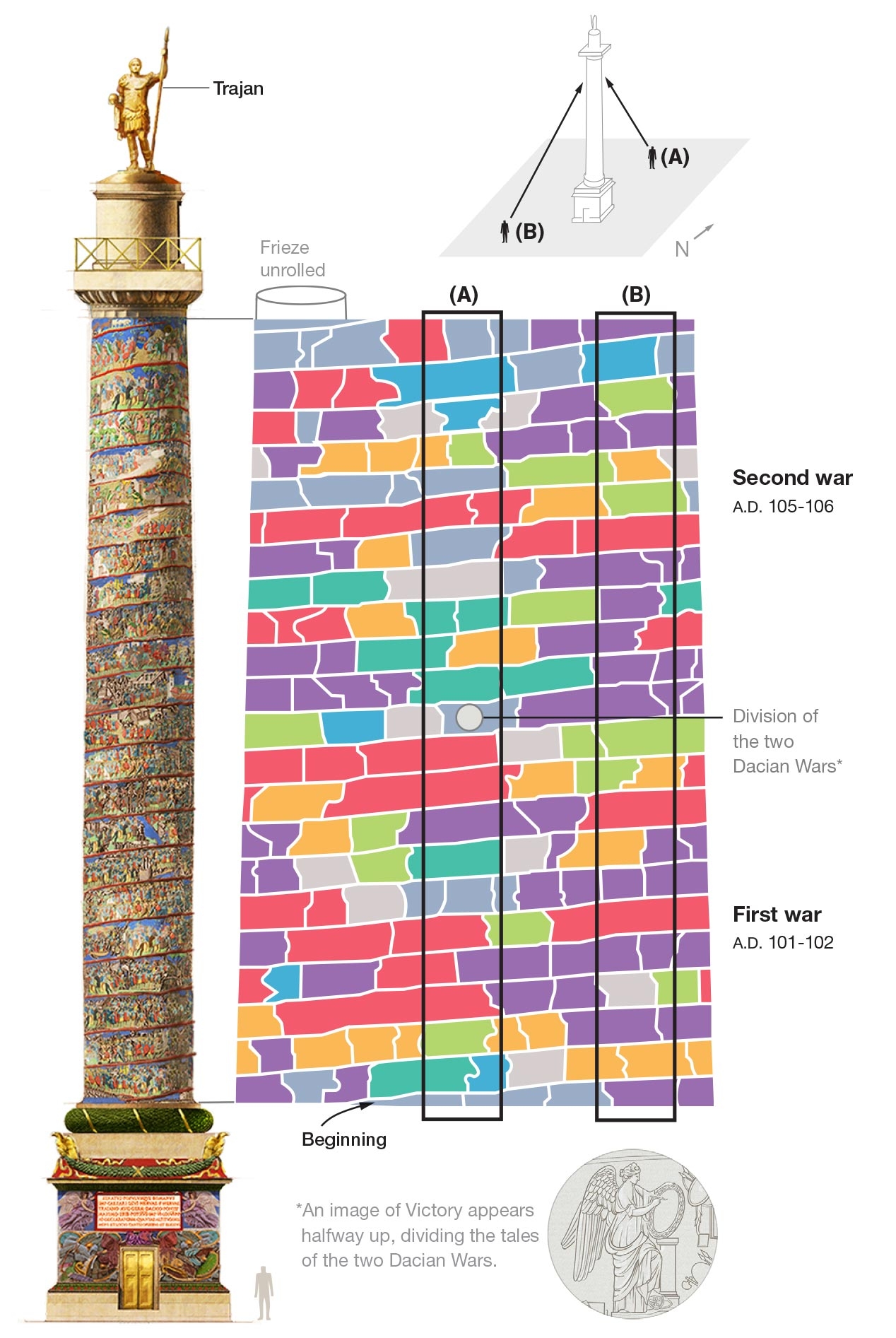 Trajan s Column Reading An Ancient Comic Strip National Geographic