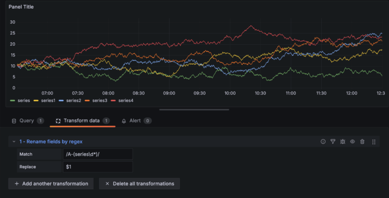 Transform Data Grafana Documentation