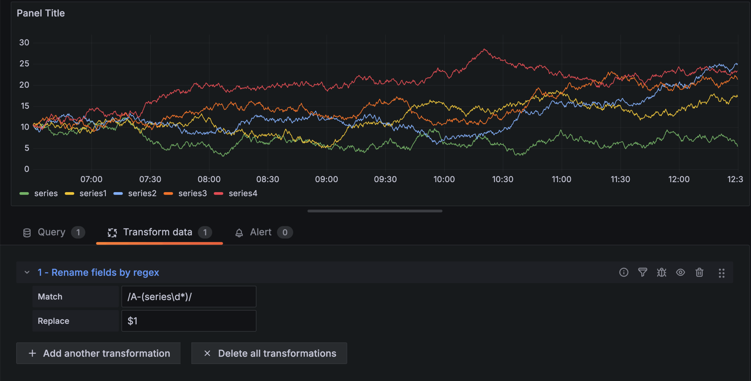 Transform Data Grafana Documentation