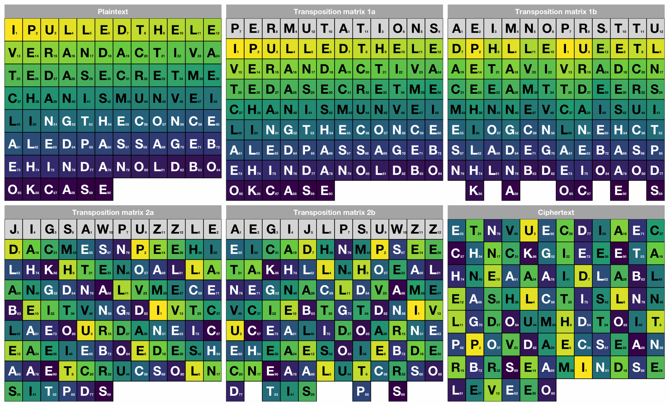 Transposition Cipher Wikipedia
