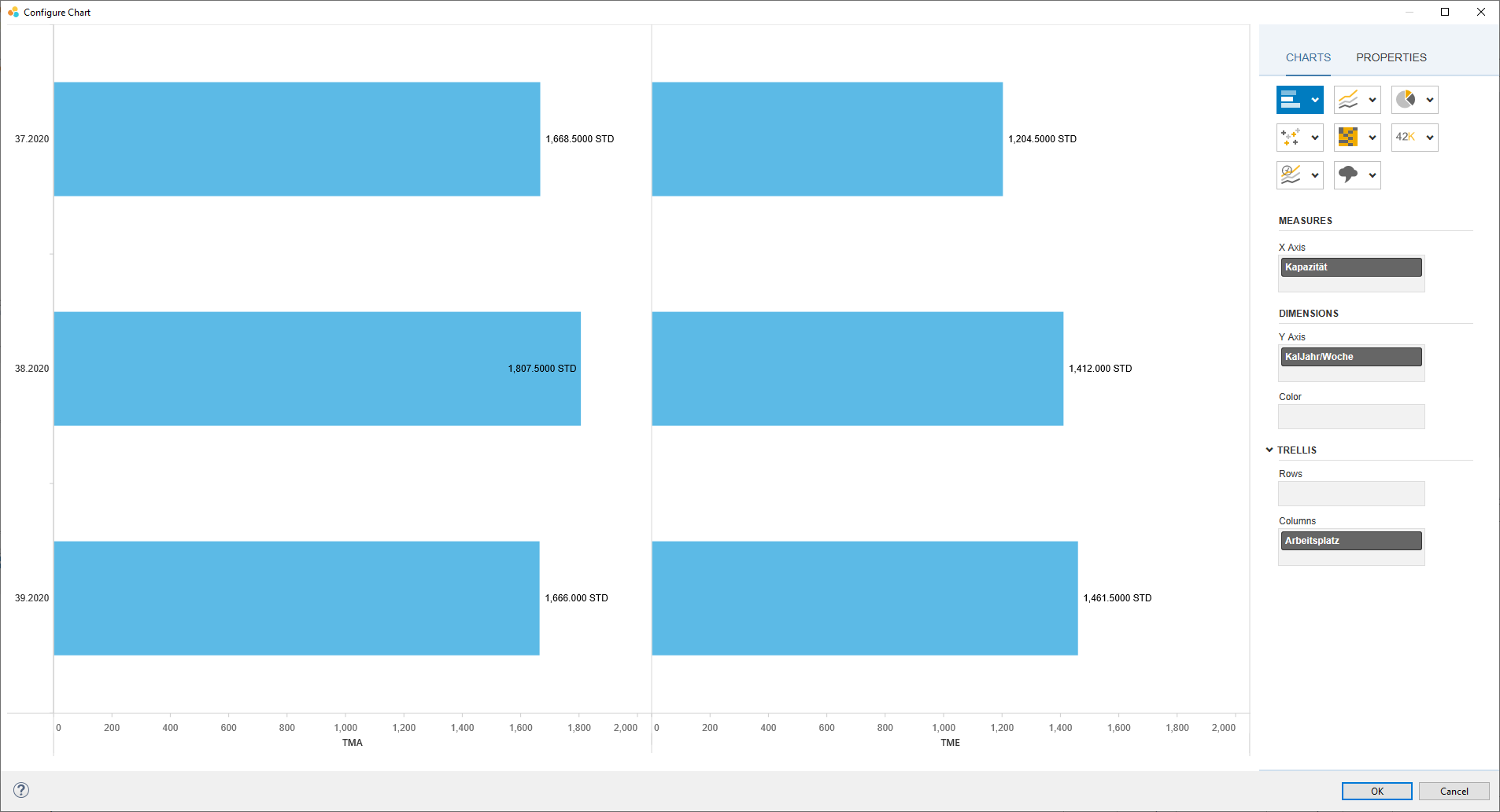 Trellis Bar Chart Change Color SAP Community