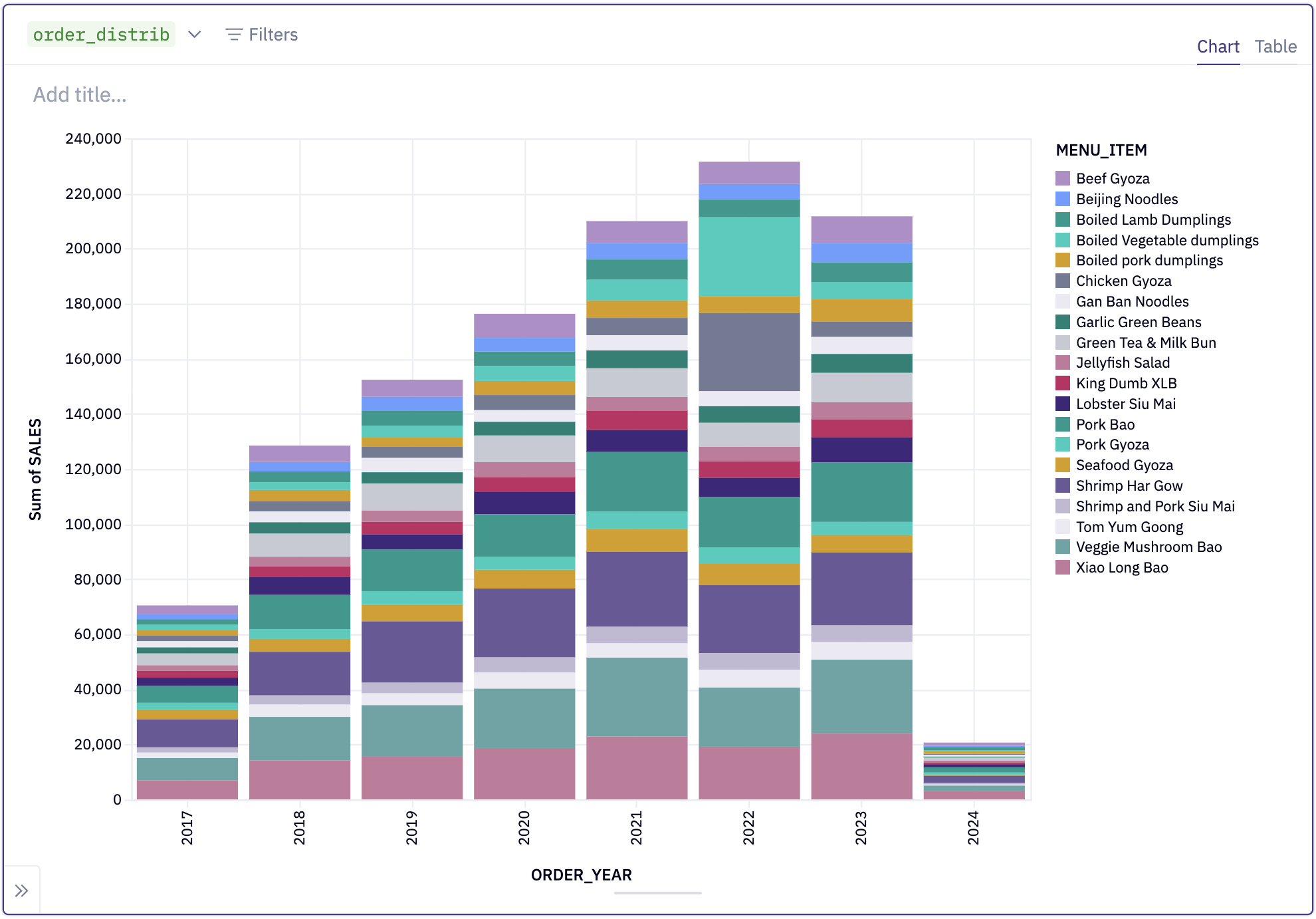 Trellis Charts Google Drive Integration And Magic For PHI Learn Hex Technologies