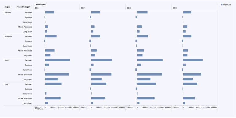 Trellis Charts In SAP Design Studio 1 3 SAP Community