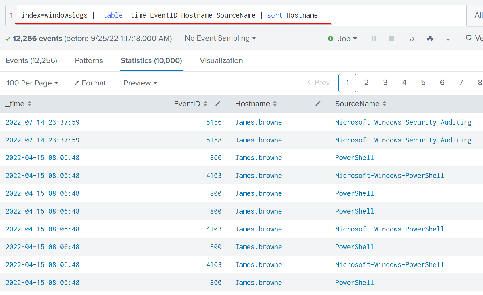 Splunk Column Chart Sort