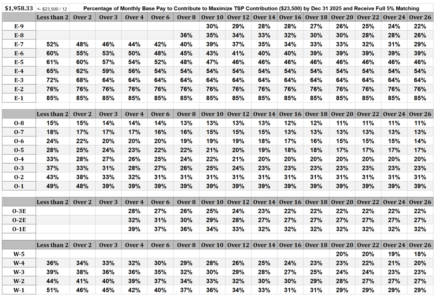 Mac Chart Army Column