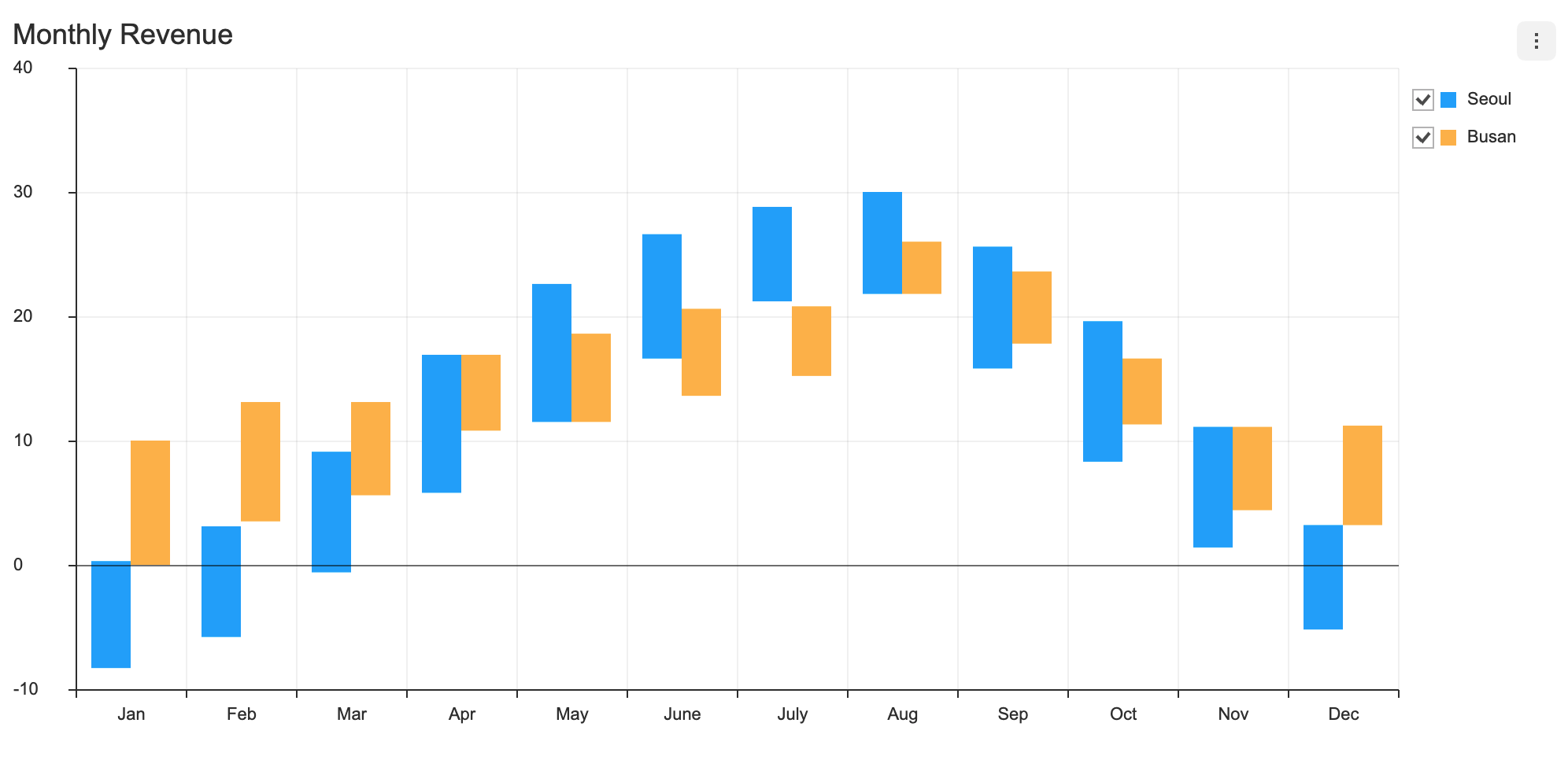 Tui chart docs en chart column md At Main Nhn tui chart GitHub