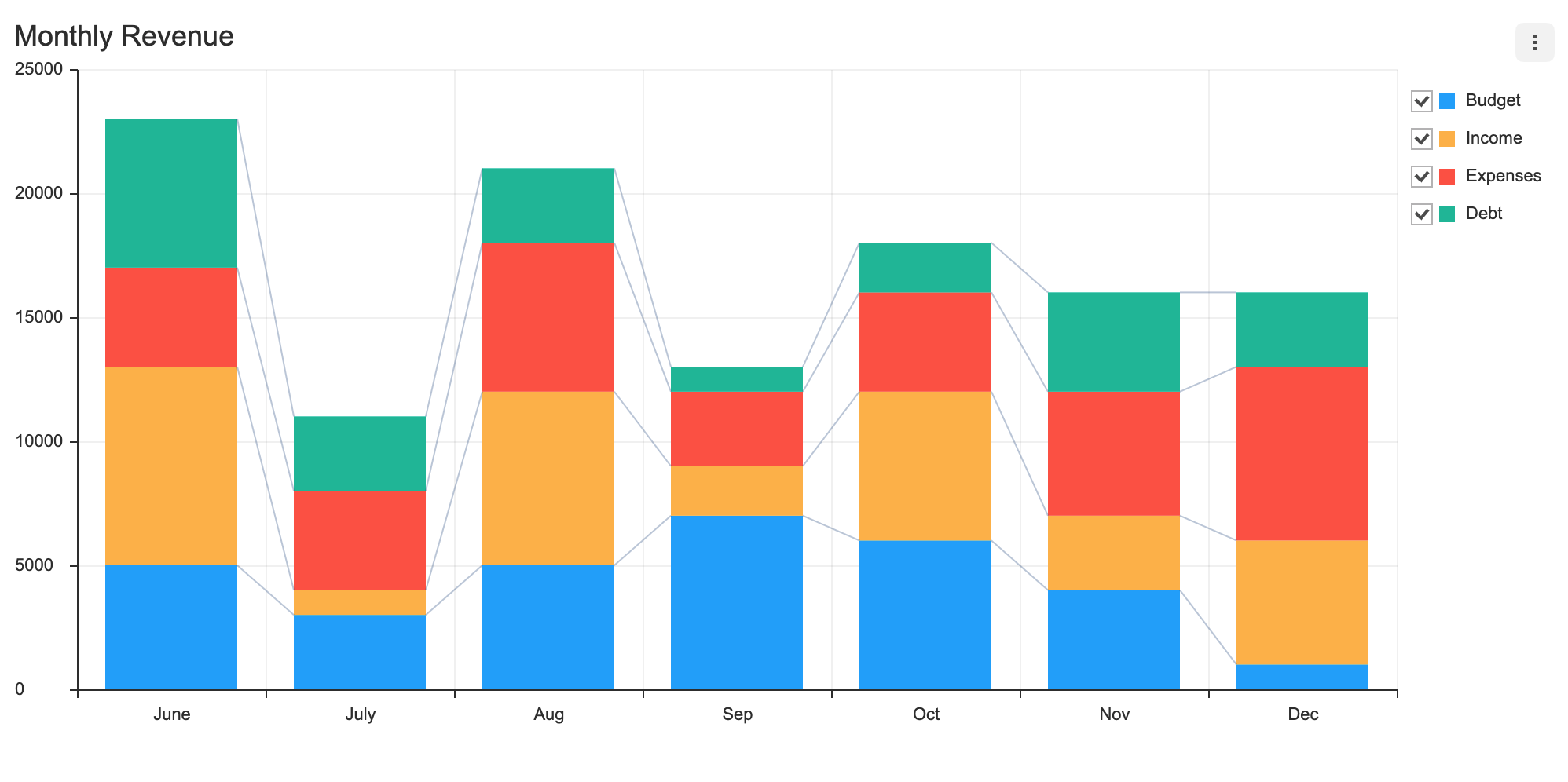 Ultrachart Column Chart Chart Text