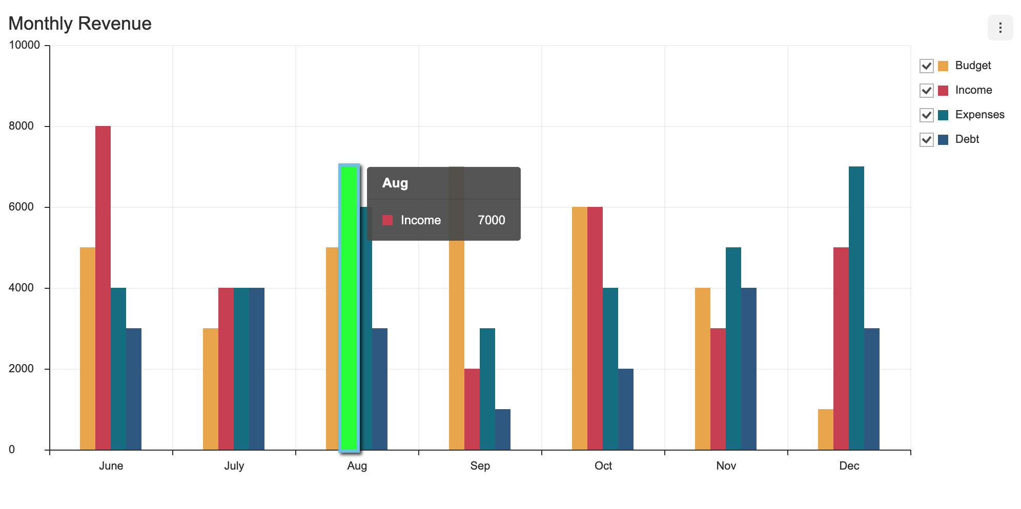 Tui chart docs en chart column md At Main Nhn tui chart GitHub