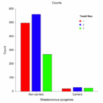 Two Way Table Analysis Software Contingency Tables NCSS