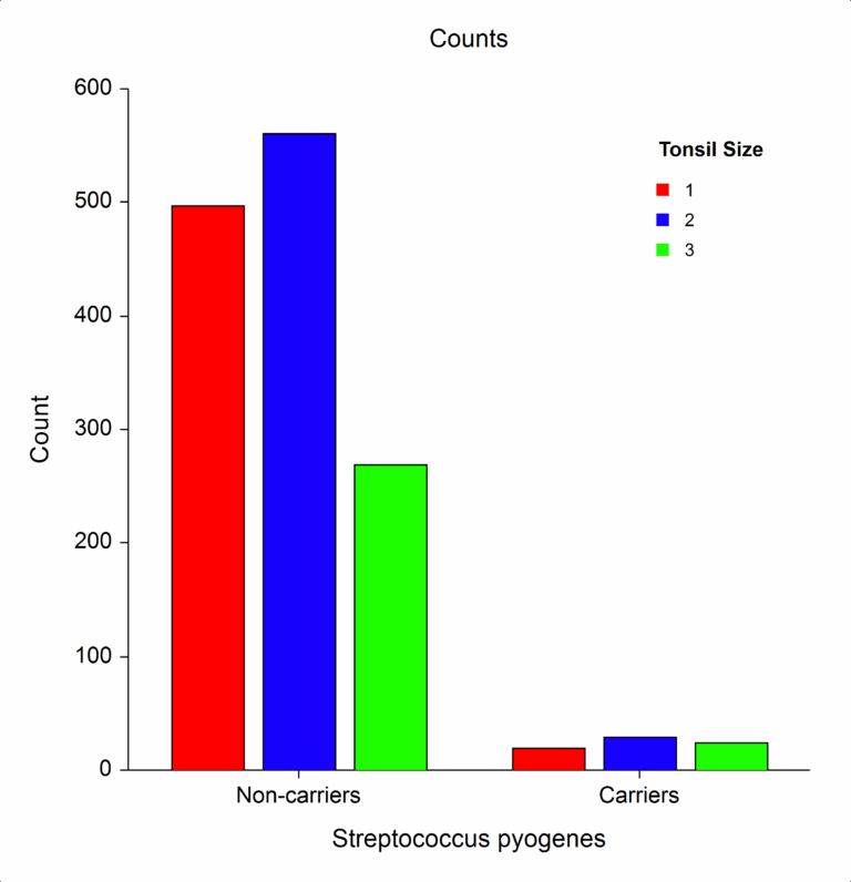 Two Way Table Analysis Software Contingency Tables NCSS
