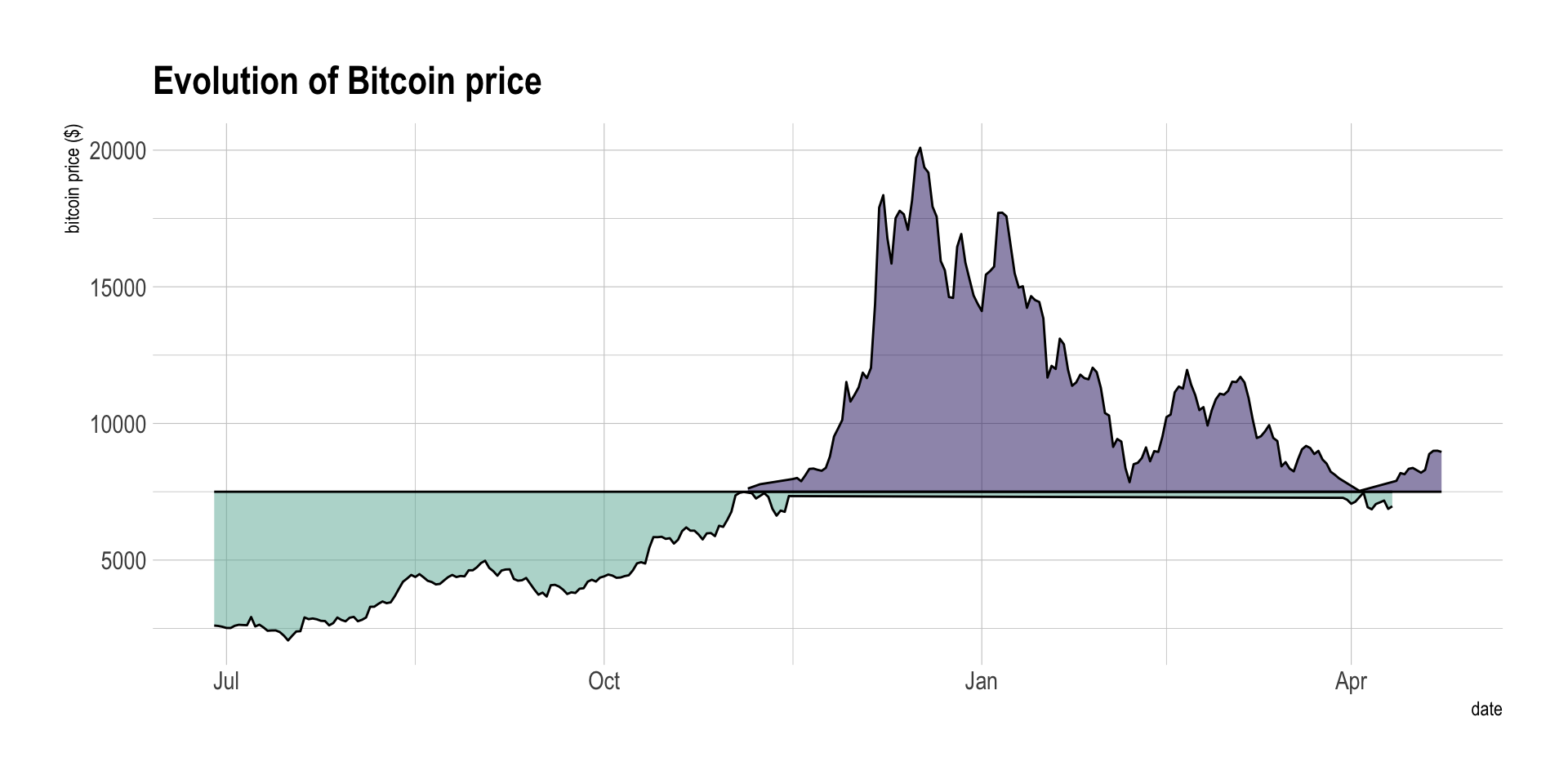 Bitcoin Charts Csv Columns