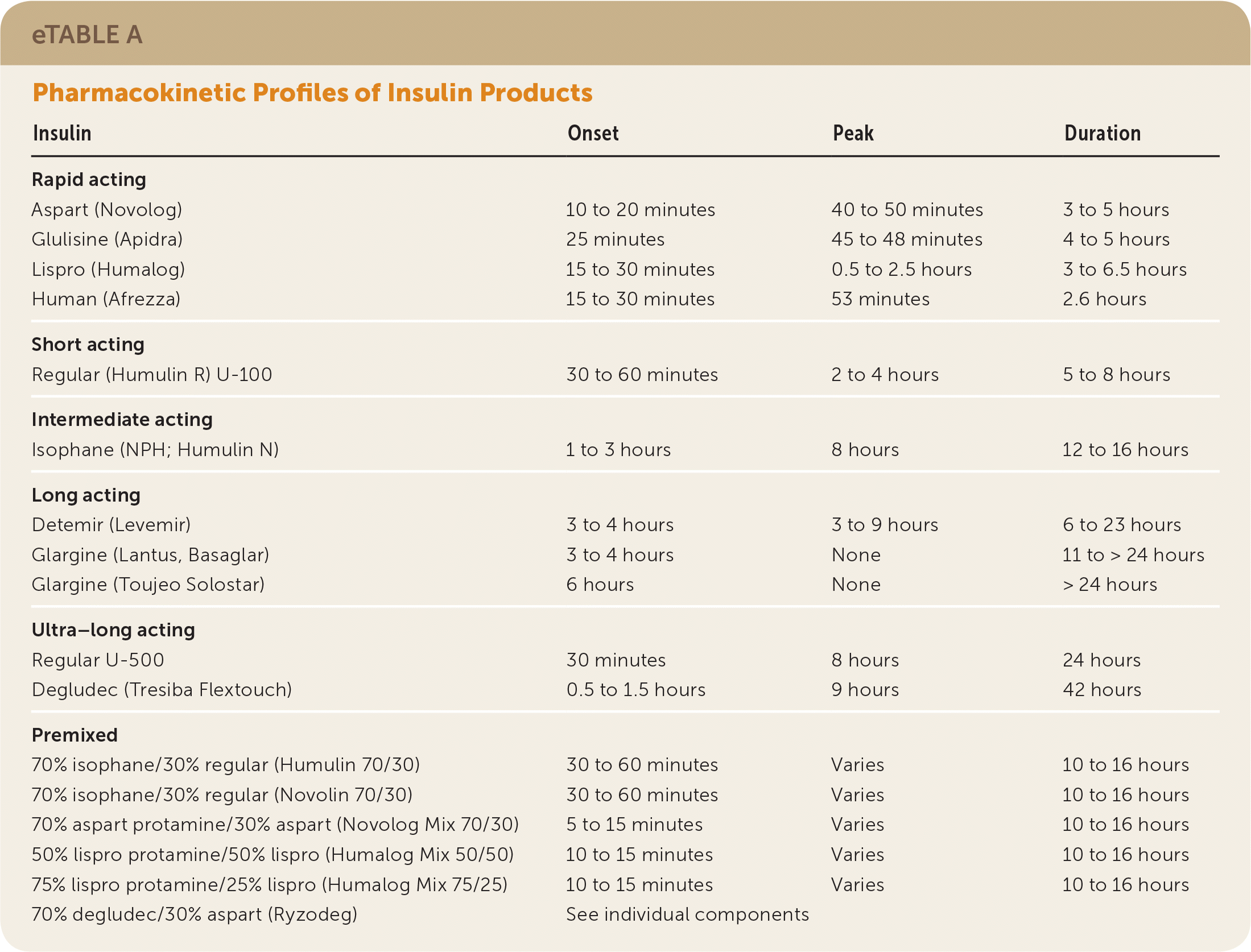 Type 2 Diabetes Mellitus Outpatient Insulin Management AAFP