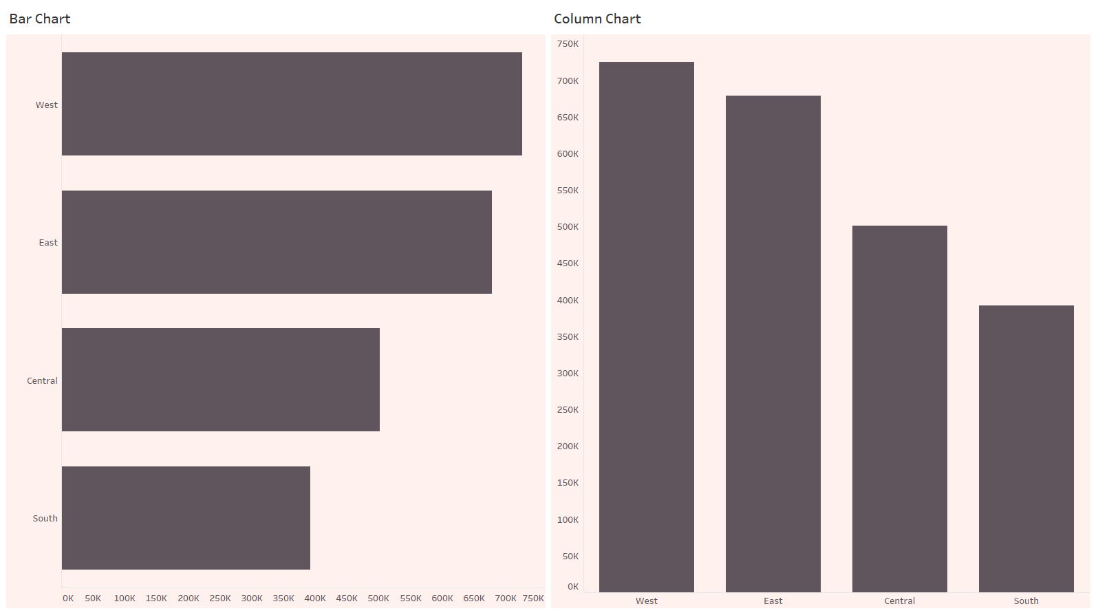 Types Of Charts And Their Uses