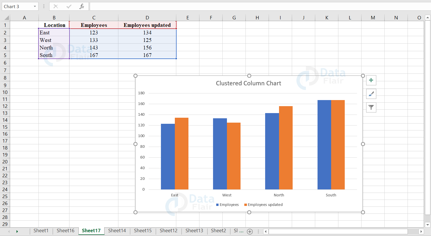 Types Of Charts In Excel DataFlair