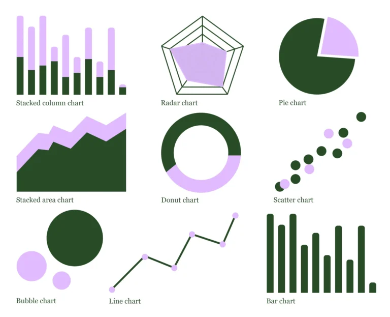 Types Of Data Visualisation For Effective Communication