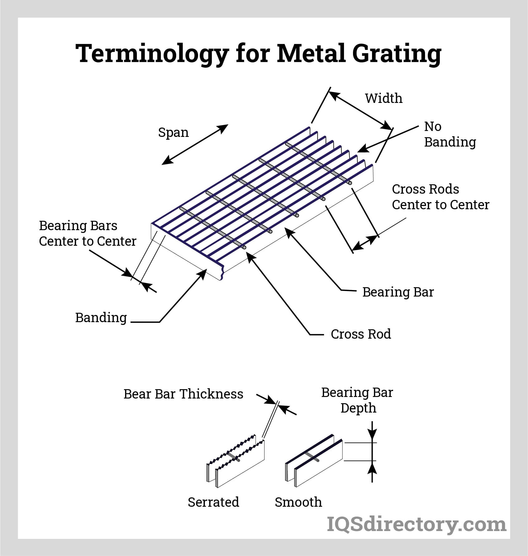 Types Standards And Uses For Metal Gratings