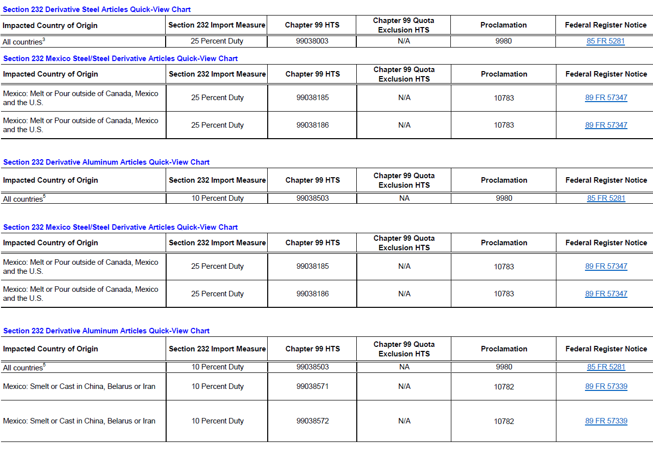 Column 2 Hts Chart
