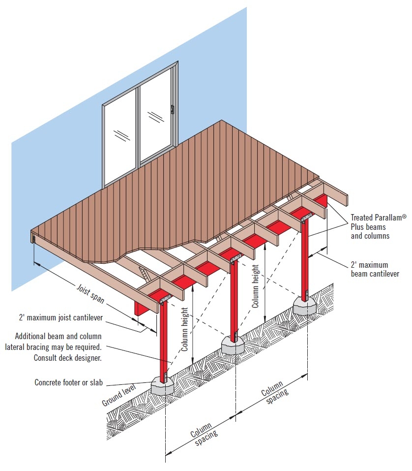 U S Sizing Table Lookup Weyerhaeuser