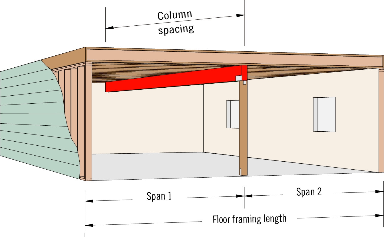 Wood Column Size Chart Wood Column Size Chart