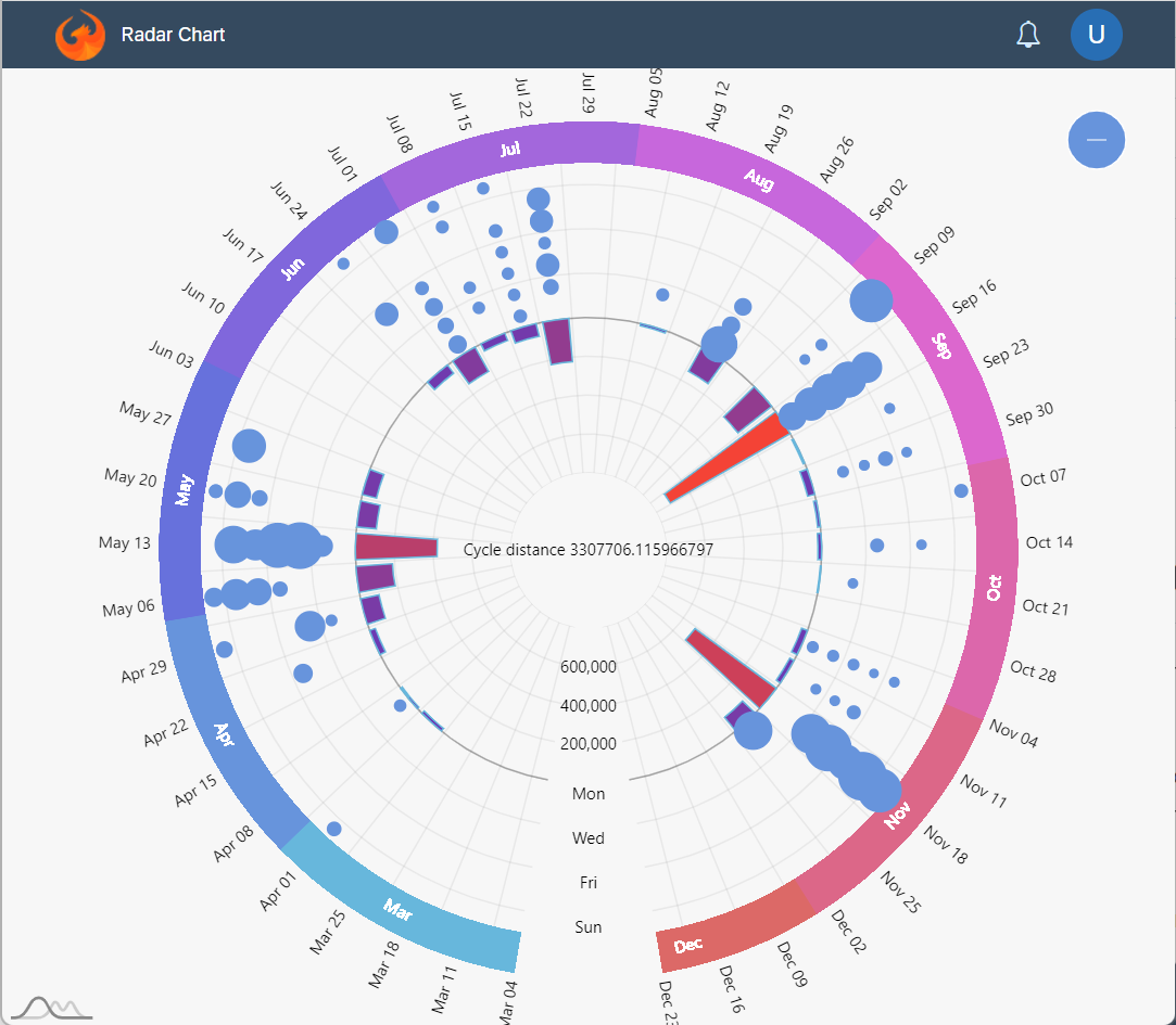 UI5 Charting Library SAP Community