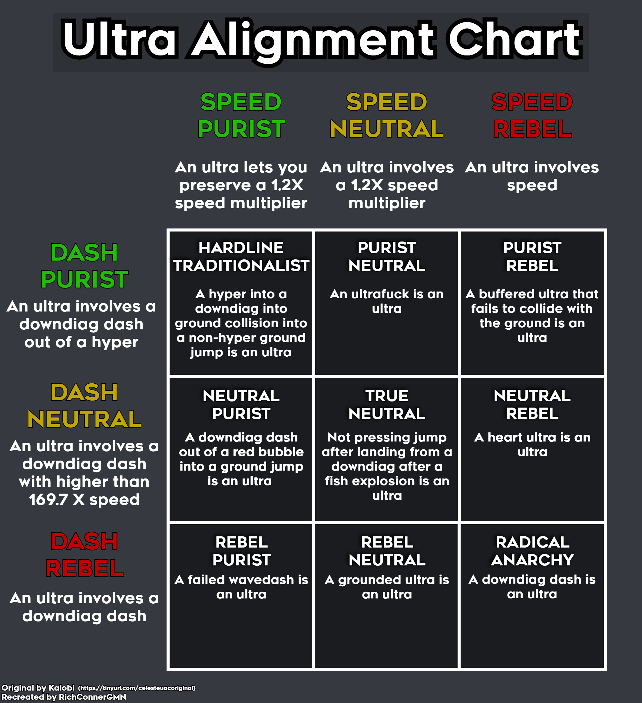 Ultrachart Column Chart Alternate Text