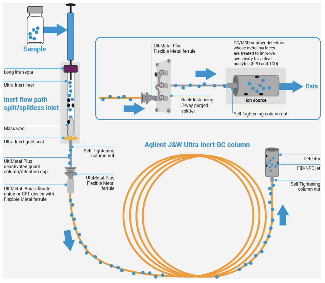 Ultra Inert GC Columns U0026 Consumables