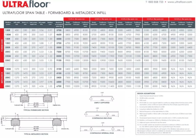 Ultrafloor Span Table Ultrafloor