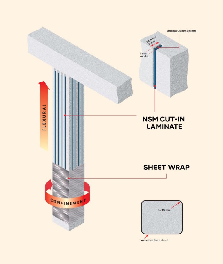 Under strength Columns