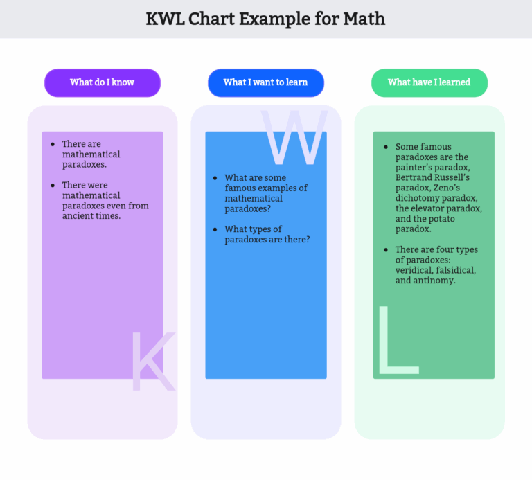 Understand The KWL Chart With Examples