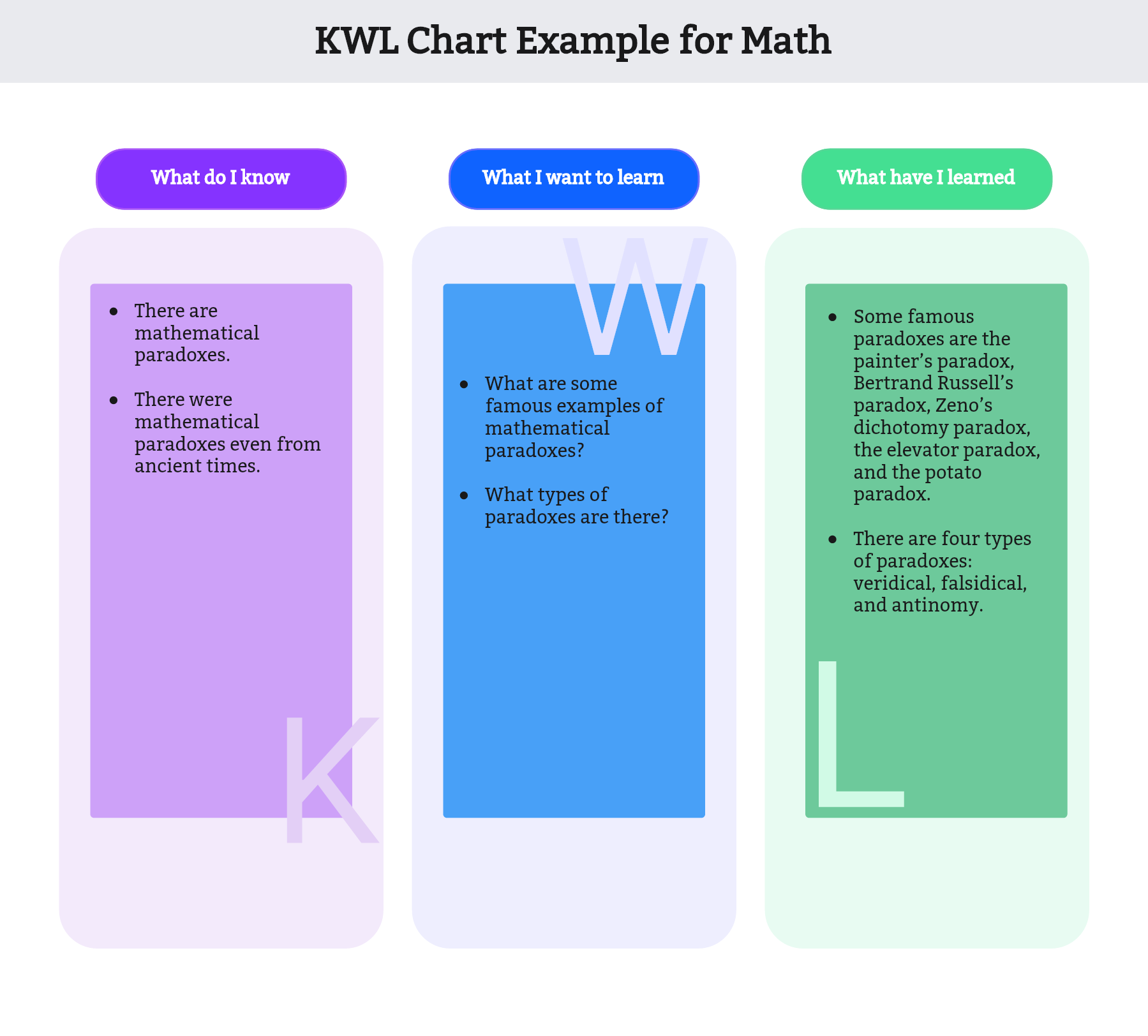 Kwl Chart Columns