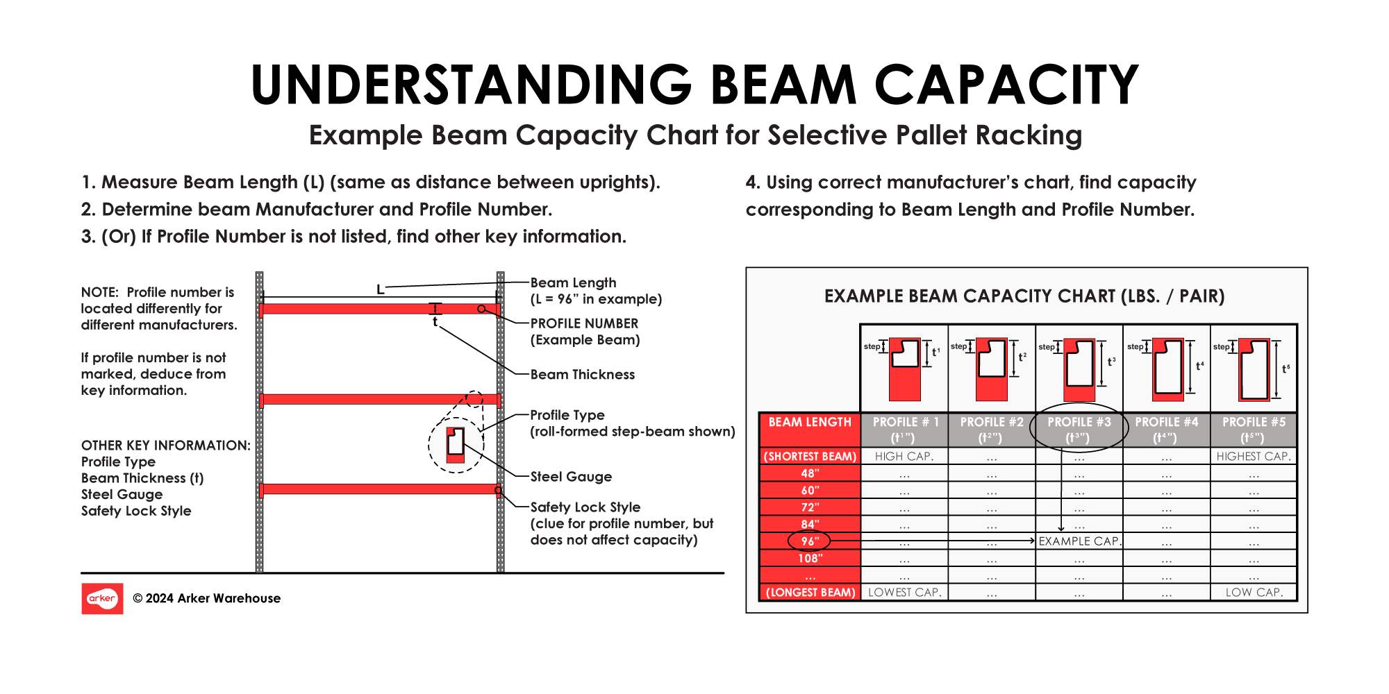 Understanding Beam Load Capacity Arkerwarehouse