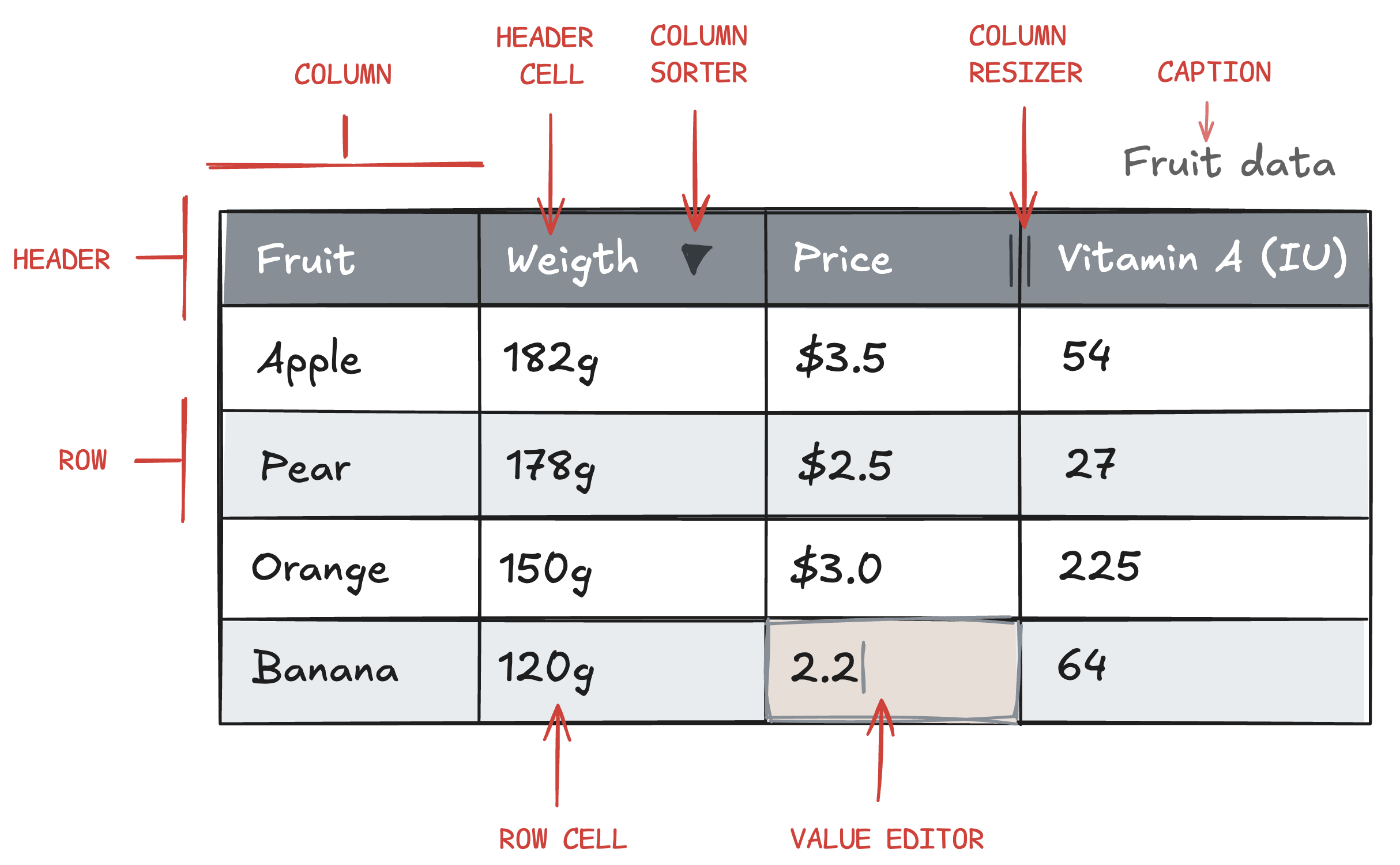 Understanding Highcharts Grid Highcharts