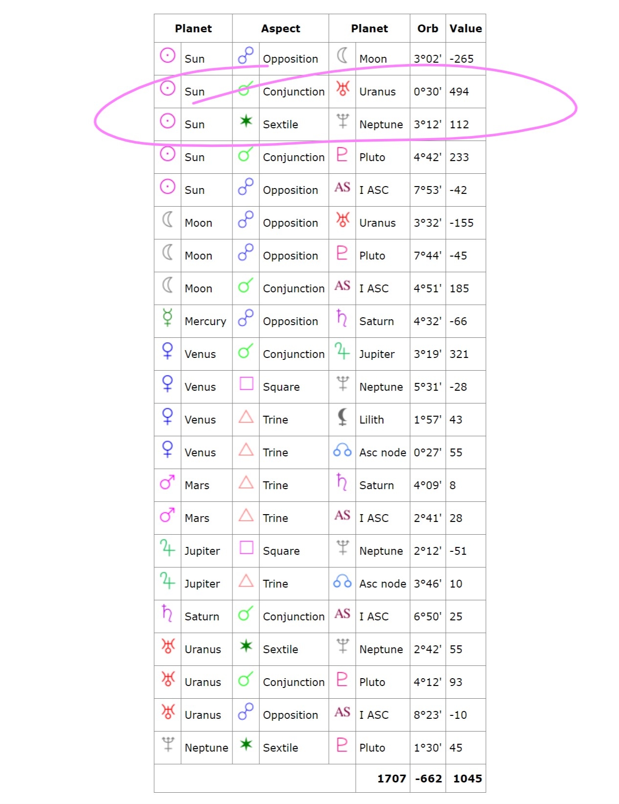 Understanding The Free Natal Chart Report Cafe Astrology 