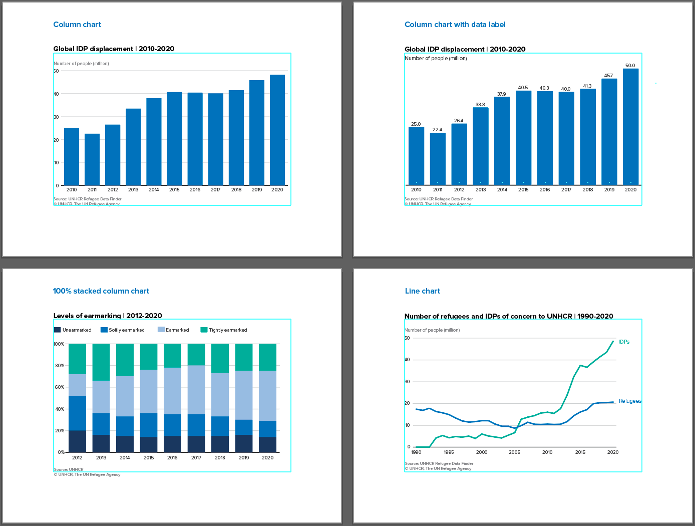 UNHCR Dataviz Platform Ease The Creation Of Charts And Graphics