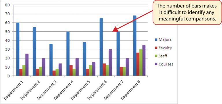 Unit 4 Charting Information Systems
