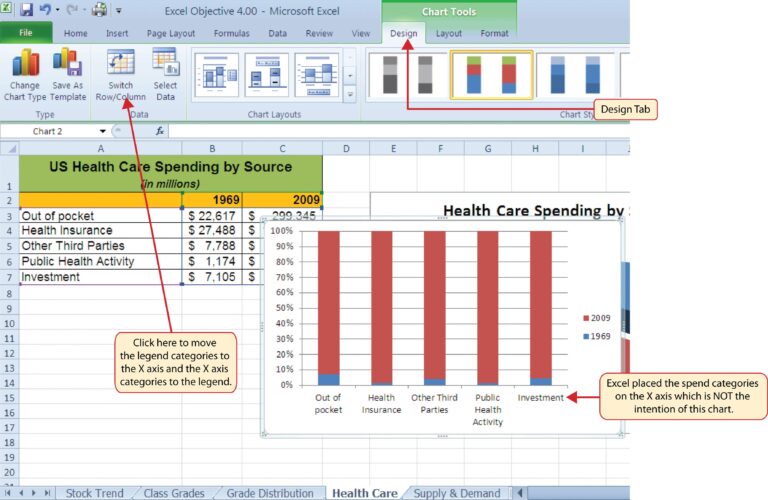 Unit 4 Charting Information Systems